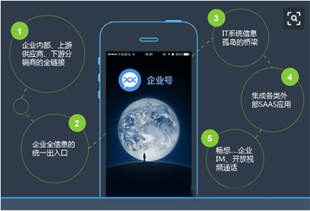 騰訊企業(yè)郵箱 騰訊企業(yè)郵箱