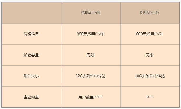騰訊企業(yè)郵箱 騰訊企業(yè)郵箱